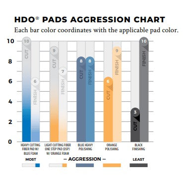 LAKE COUNTRY HDO Black Finishing Pad