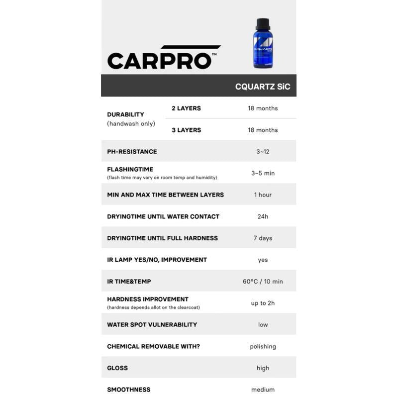 CARPRO CQuartz SiC - Ceramic Coating