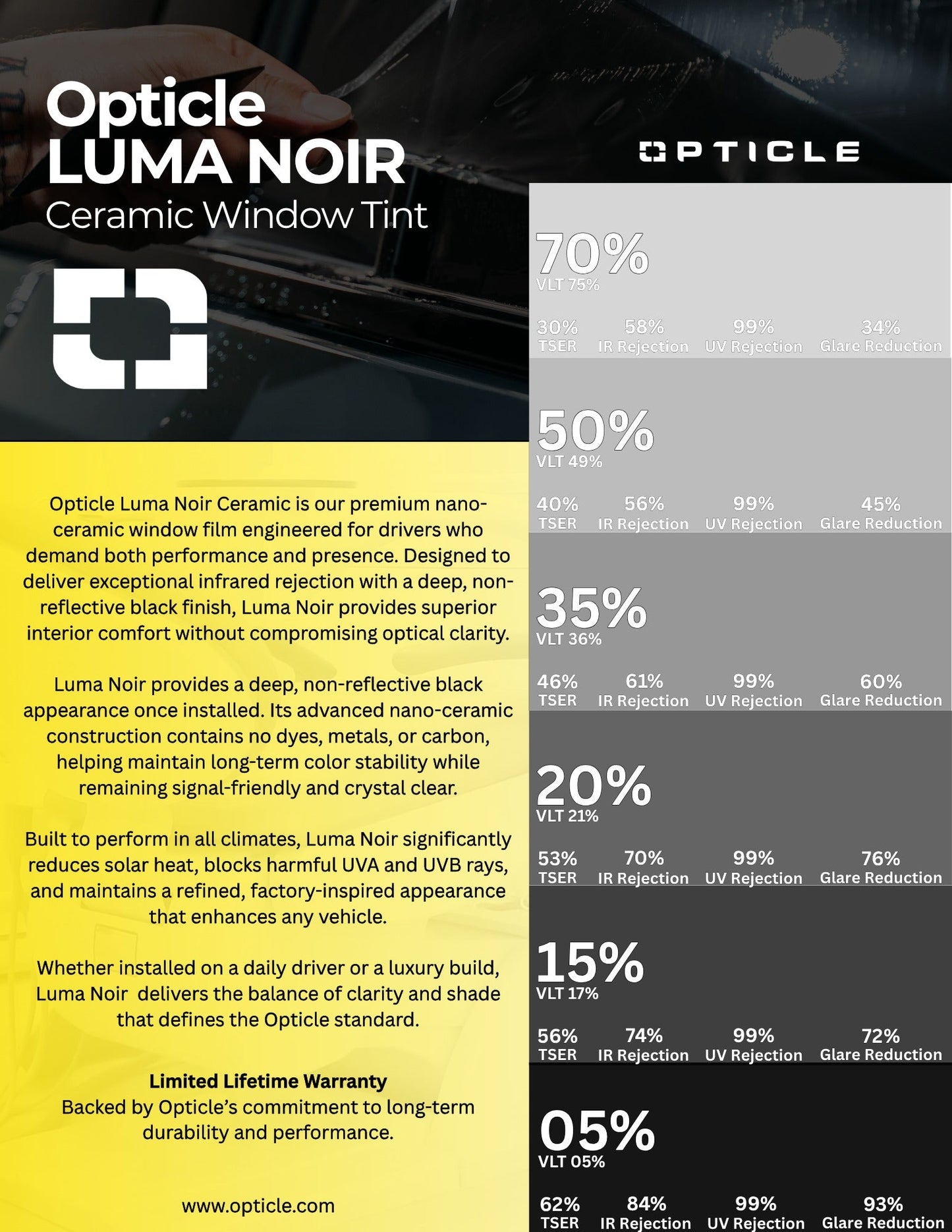 OPTICLE | Luma Noir - Ceramic Window Tint Film
