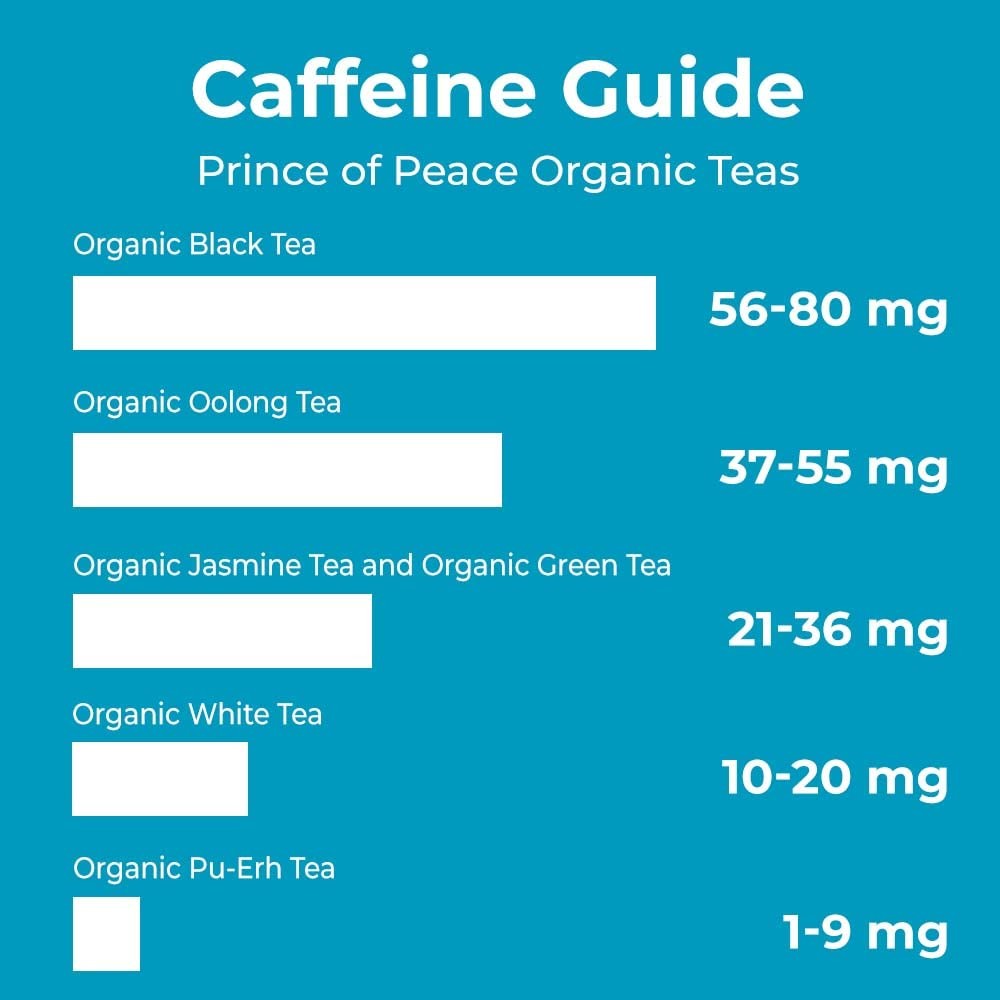 Prince of Peace Organic Green Tea, 100 ct – Low-Caffeine Herbal Companion for Bath Time Relaxation and Self-Care Sundays
