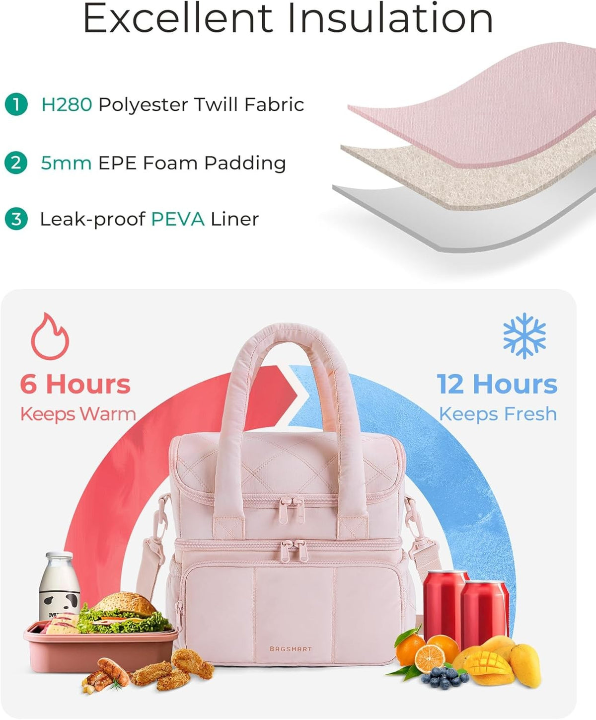 BAGSMART Puffer Lunch Cooler – Reusable Meal Prep Tote for Fitness Lovers Tracking Macros on the Go
