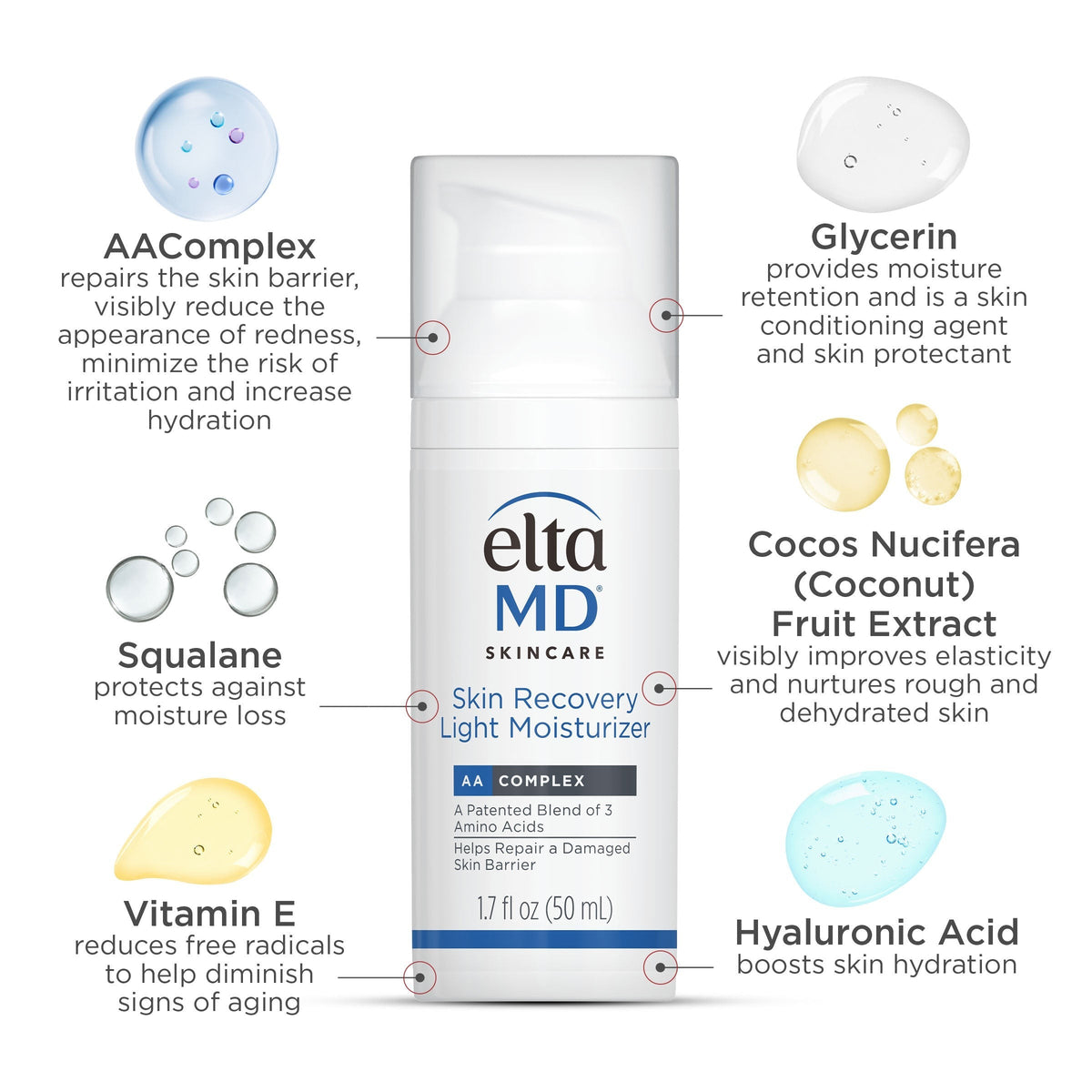 Post-Procedure Skincare Kit