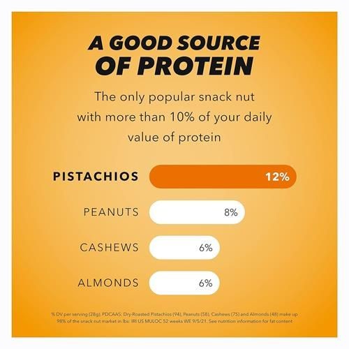 Wonderful Pistachios No Shells, Honey Roasted Nuts, 11 Ounce Resealable Bag, Protein Snacks, Gluten Free, Healthy Snacks