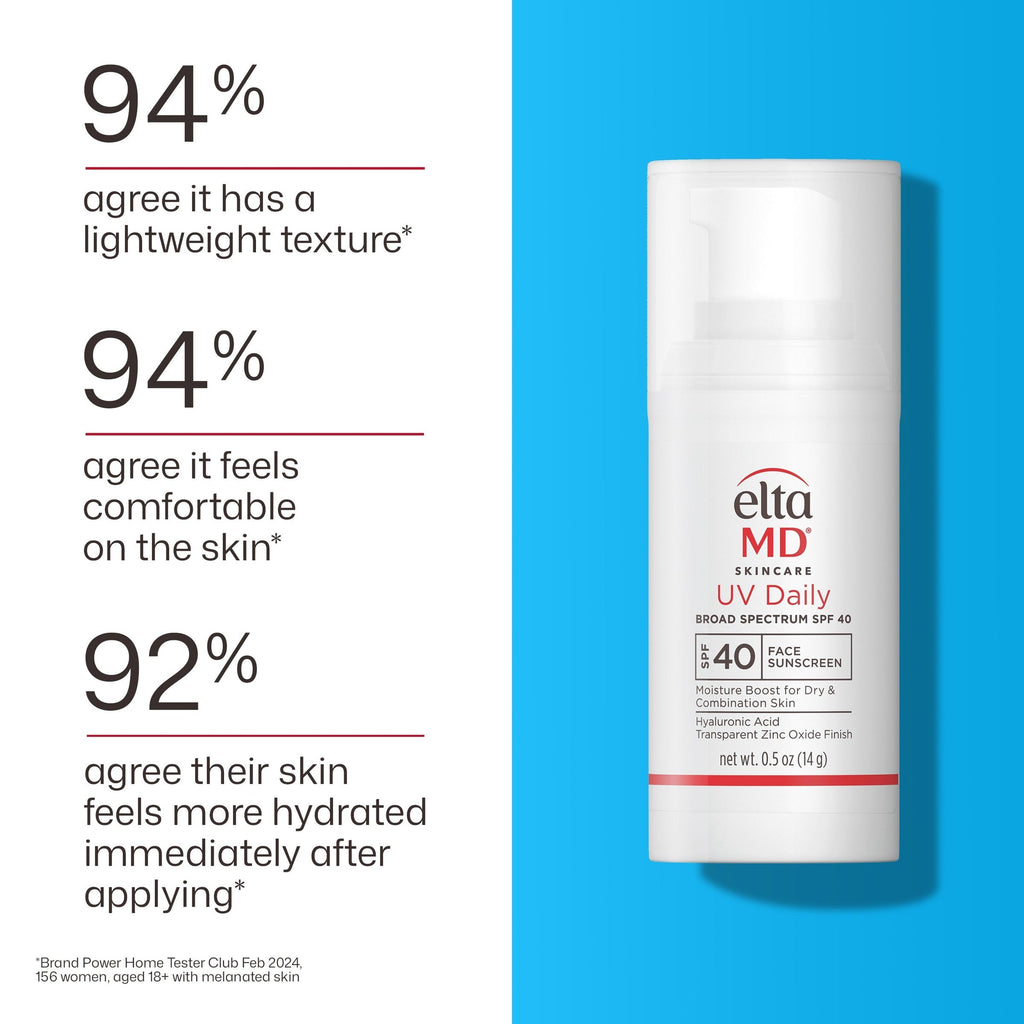 Deluxe Mini UV Daily Broad Spectrum SPF 40