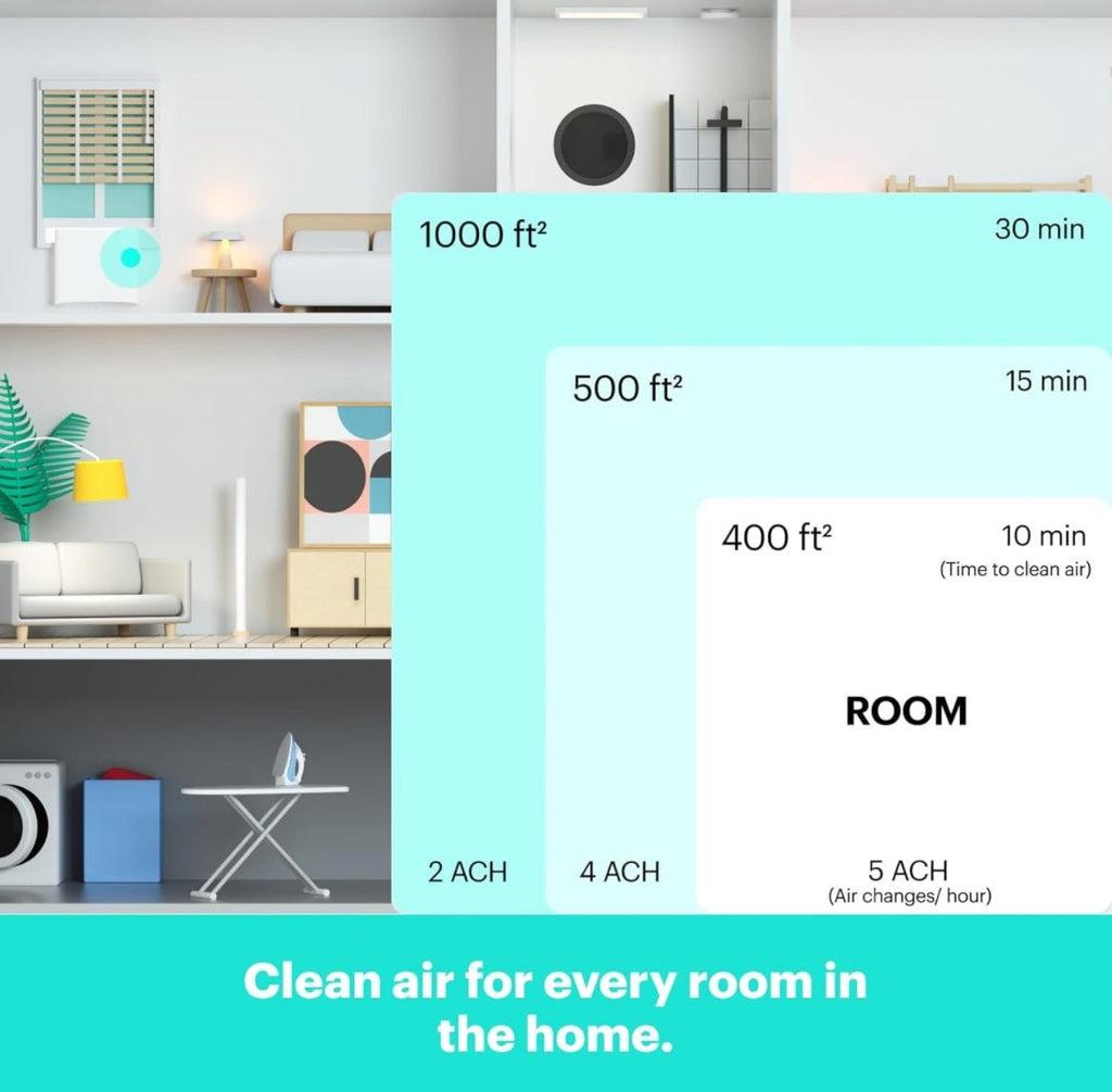 Mila Air Purifier for Large Room 1,000 sqft Coverage | Basic Breather | Air Purifier for Allergies | H12 HEPA Filter | Smoke Allergens Dust Pollution | Home Office Air Cleaner | Smart Wi-Fi Auto Mode