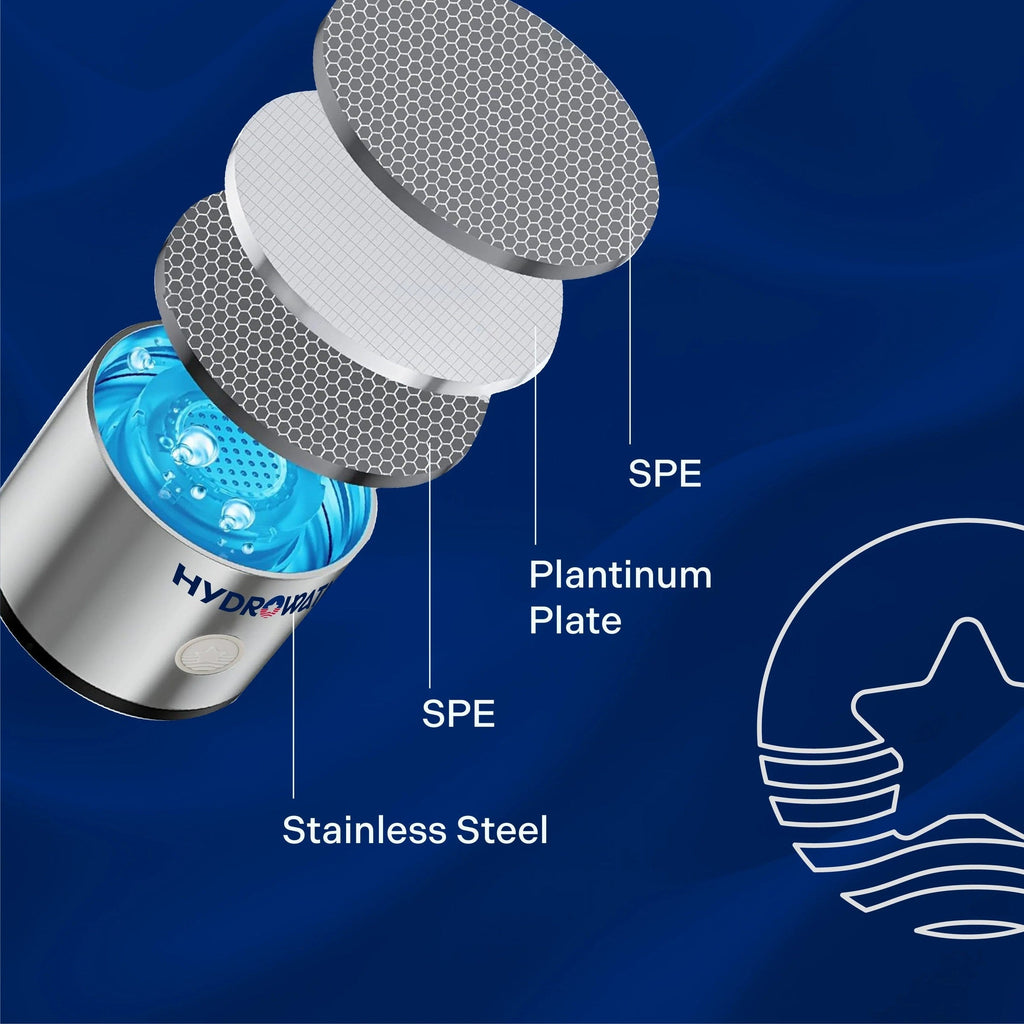 HydroWataTM Hydrogen Water Bottle