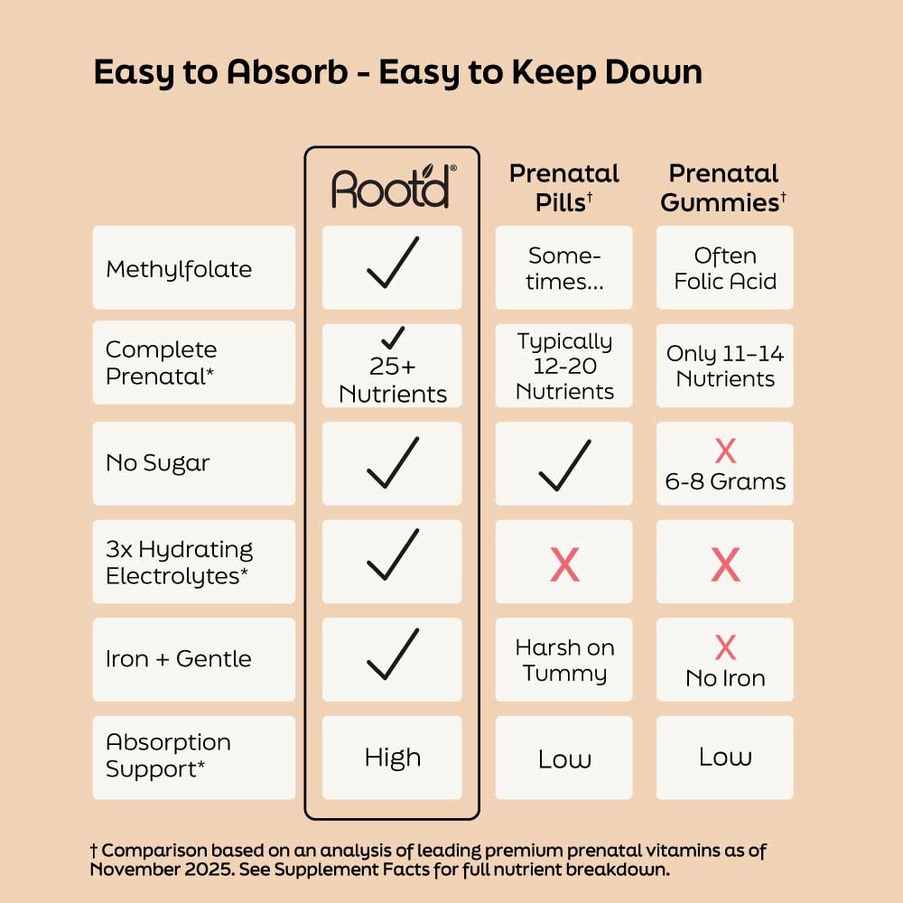 Essential Prenatal Nutrition + Electrolytes