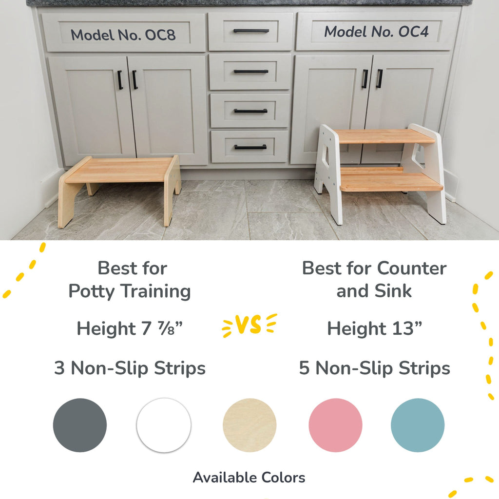 1-Step Wooden Stool for Kids(Multi-Purpose Step Stool for Kitchen, Bath, and Potty Training)