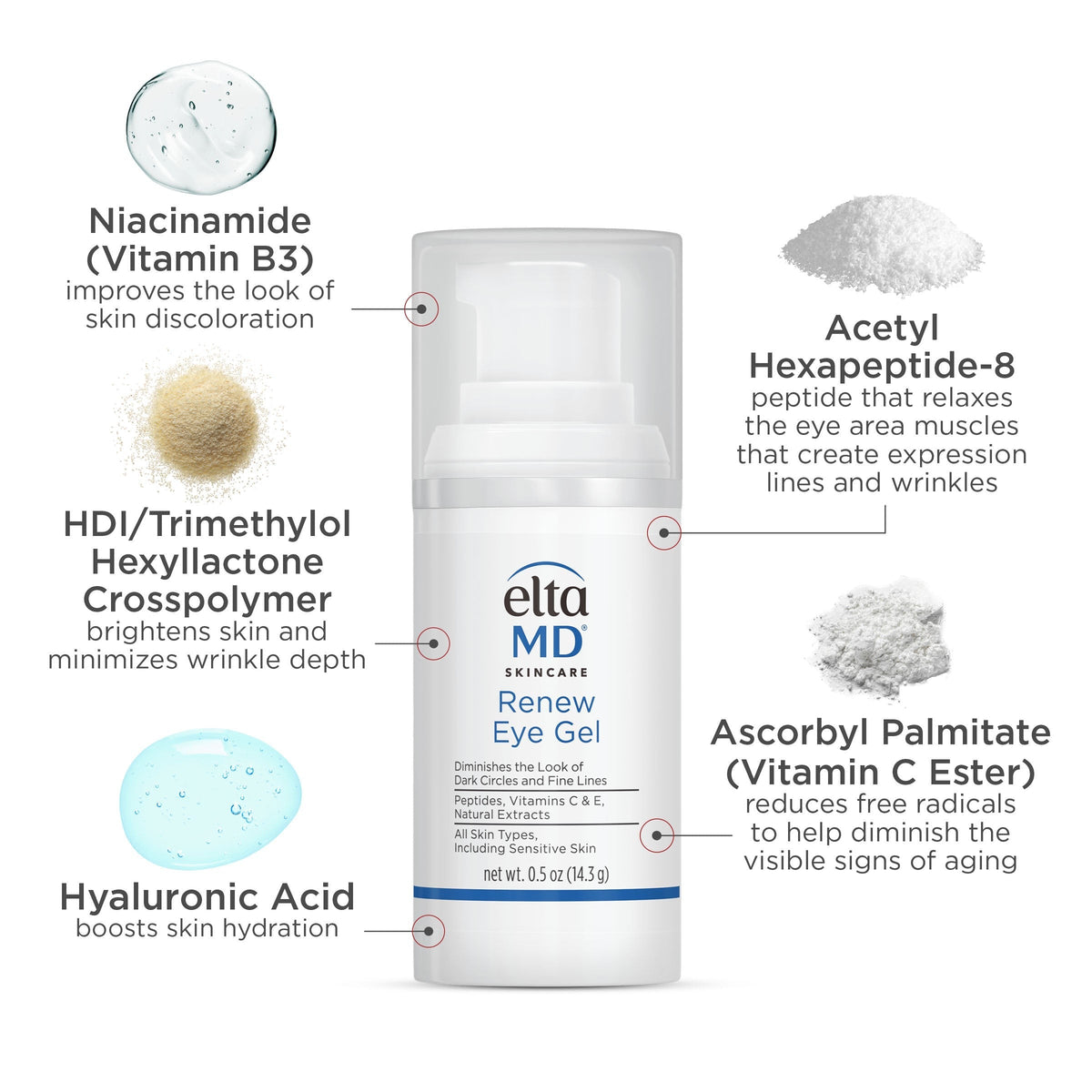 Renew Eye Gel