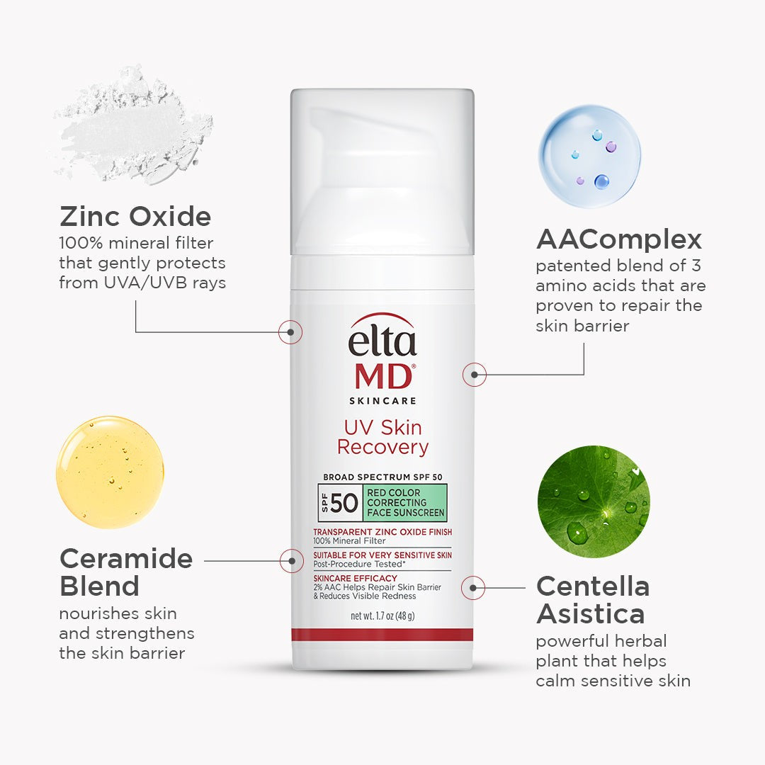 Post-Procedure Skincare Kit