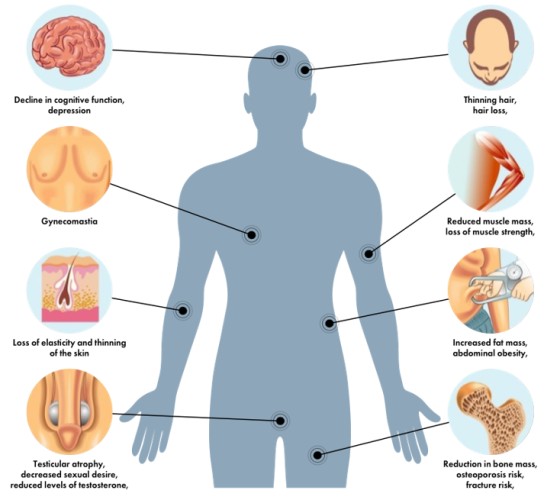 Hormone Therapy for Men
