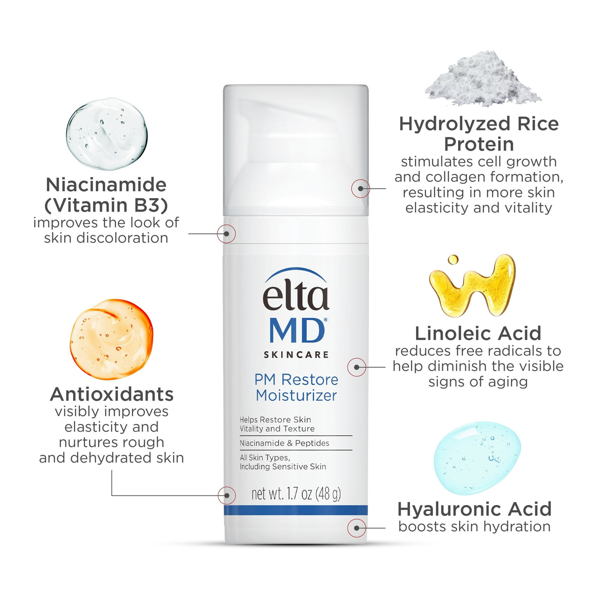 Hydration Skincare Kit