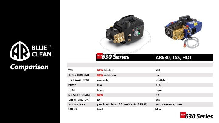 AR630 Pro Electric Pressure Washer | Commercial-Grade Performance for Detailers & Professionals
